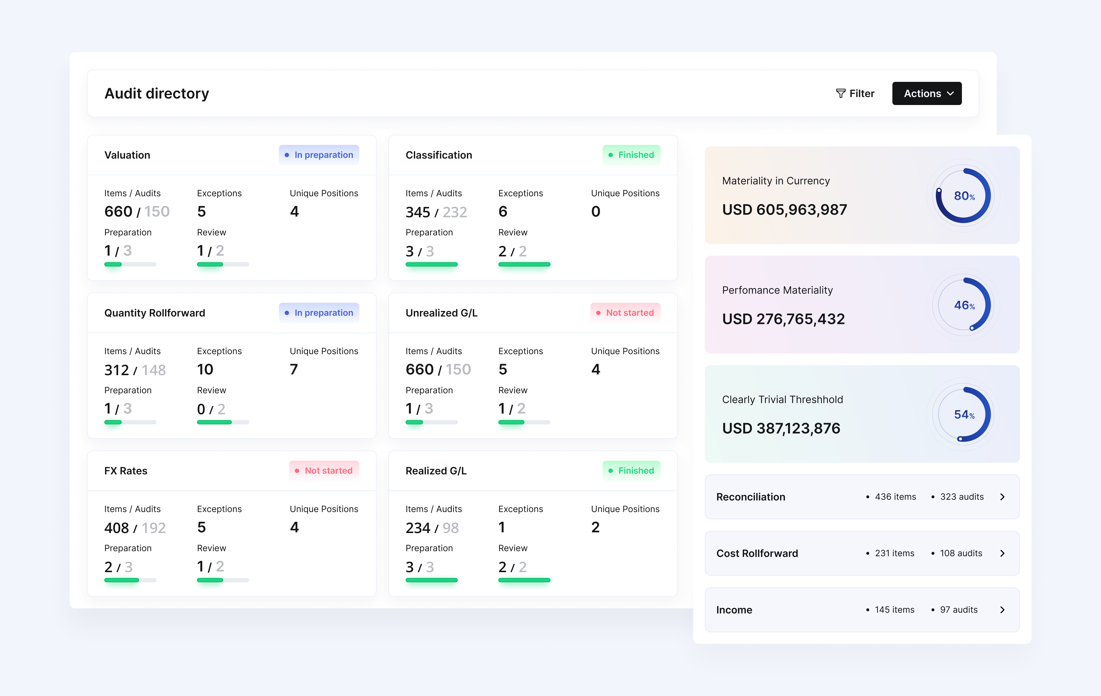 audit-directory