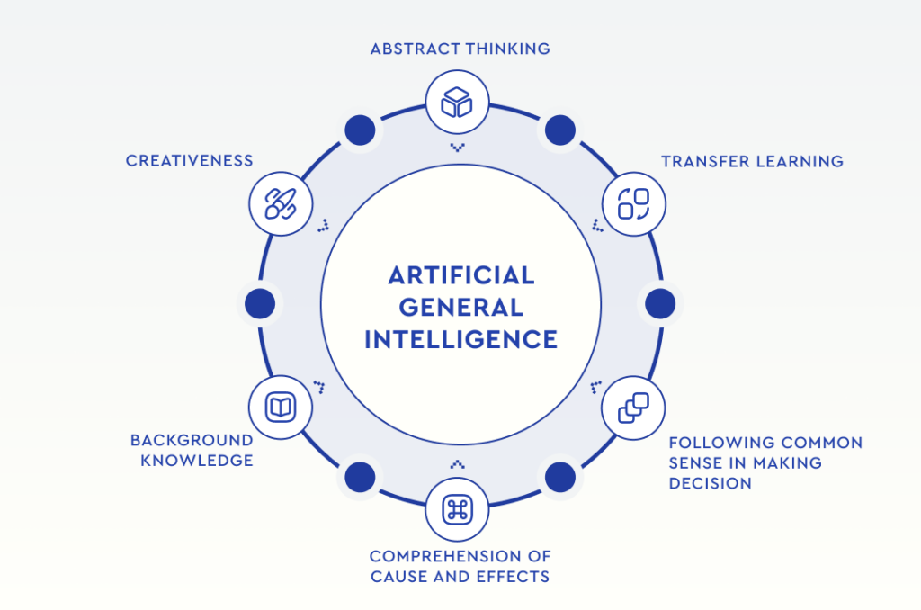 Artificial general intelligence functions